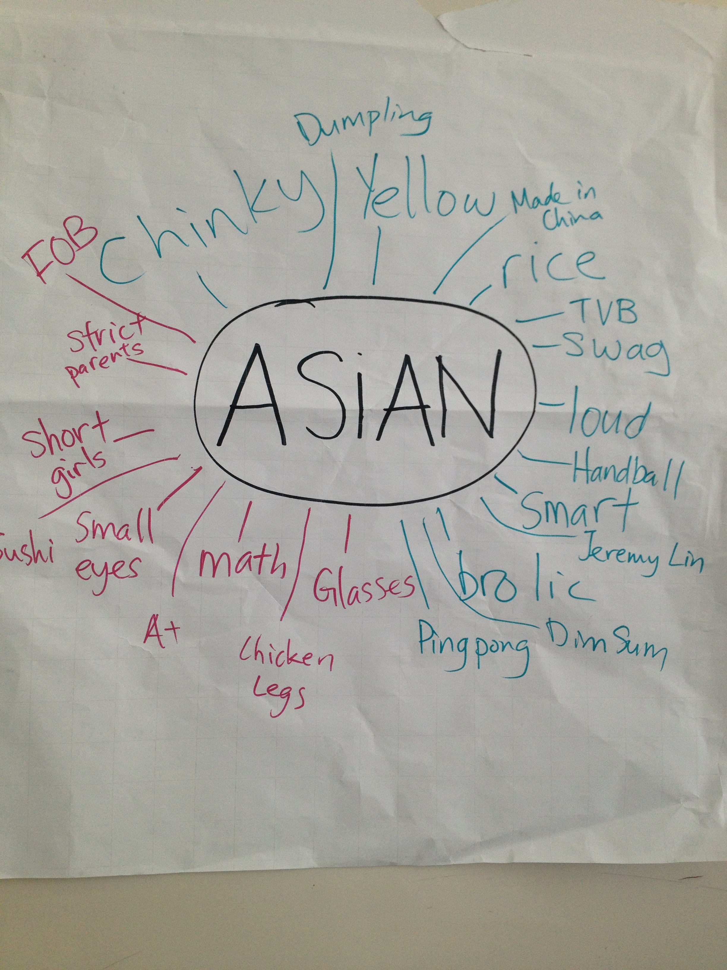 Asian American Stereotypes In Media 105